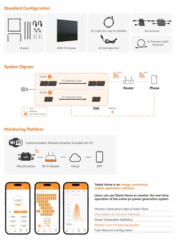 Easy Transformer Solar Panel Kits