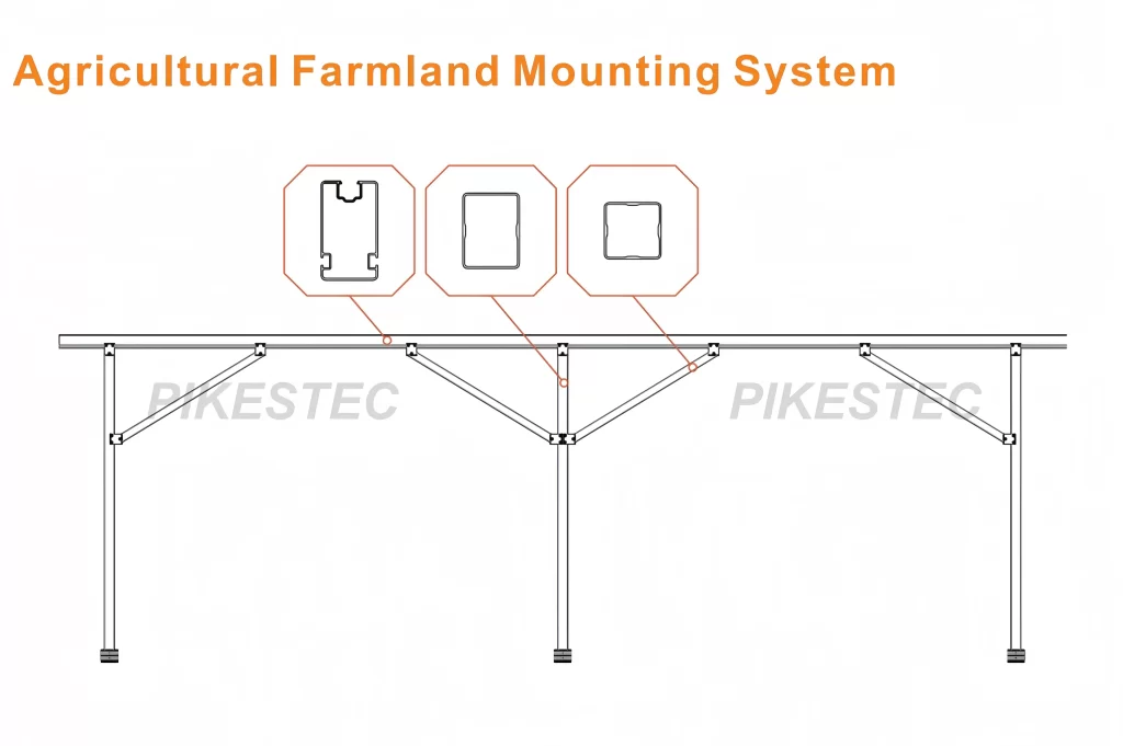 Agricultural Farmland Mounting System