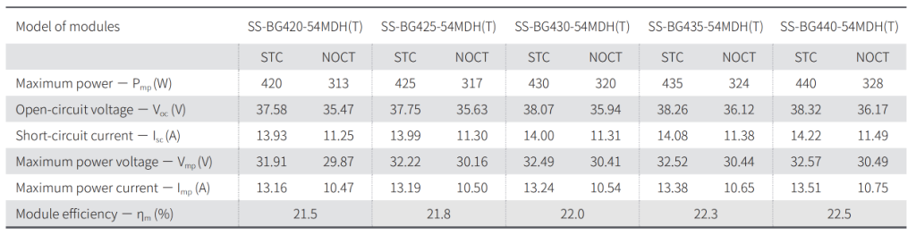 430W N-type Topcon Bifacial Double Glass Mono Module