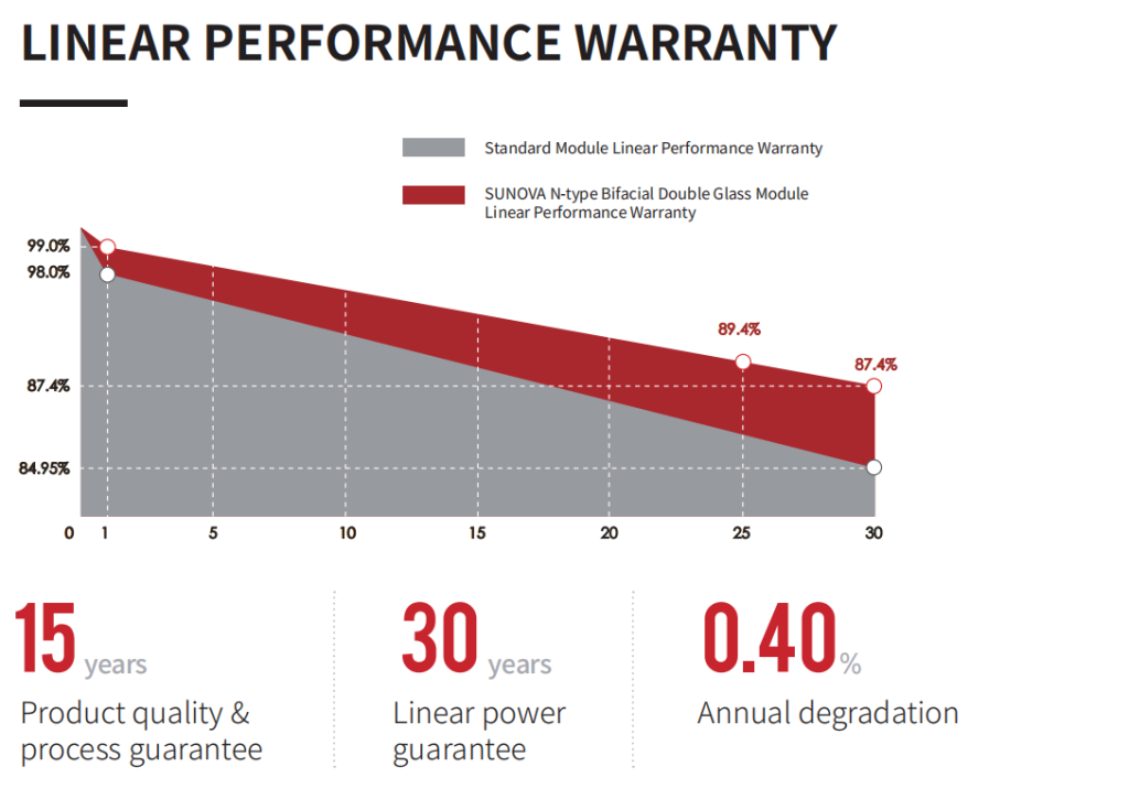 610W N-type Topcon High Density Bifacial Double Glass Mono