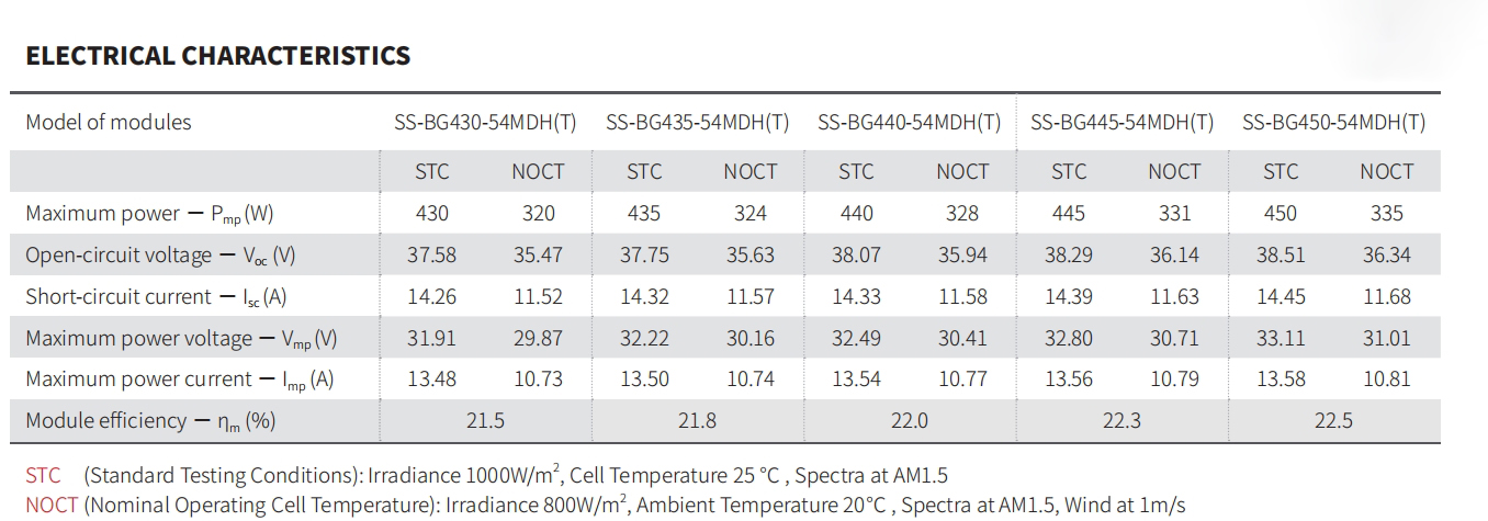 440W N-type Topcon High Density Bifacial Double Glass Mono